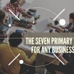 The Seven Primary Tasks For Any Indianapolis Business Team